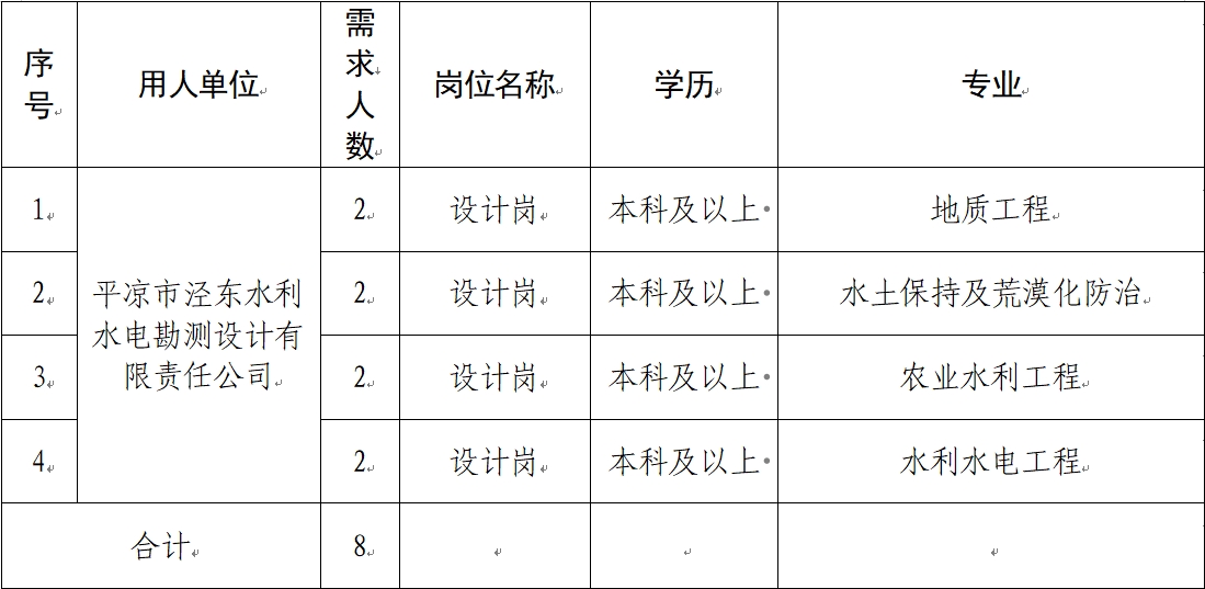 平?jīng)鍪谢A(chǔ)產(chǎn)業(yè)投資集團有限公司 2024年春季校園招聘公告(圖1)